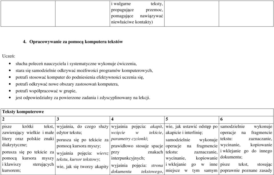 komputer do niesienia efektywności uczenia się, potrafi odkrywać nowe obszary zastosowań komputera, potrafi współpracować w grupie, jest odpowiedzialny za powierzone zadania i zdyscyplinowany na