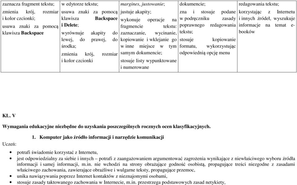 wycinanie, kopiowanie i wklejanie go w inne miejsce w tym samym dokumencie; stosuje listy wypunktowane i numerowane zna i stosuje ane w ręczniku zasady poprawnego redagowania tekstu; stosuje