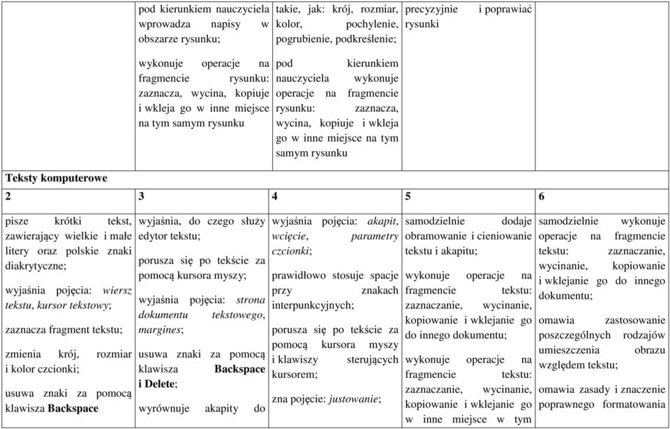 na tym samym rysunku pisze krótki tekst, zawierający wielkie i małe litery oraz polskie znaki diakrytyczne; wyjaśnia pojęcia: wiersz tekstu, kursor tekstowy; zaznacza fragment tekstu; zmienia krój,