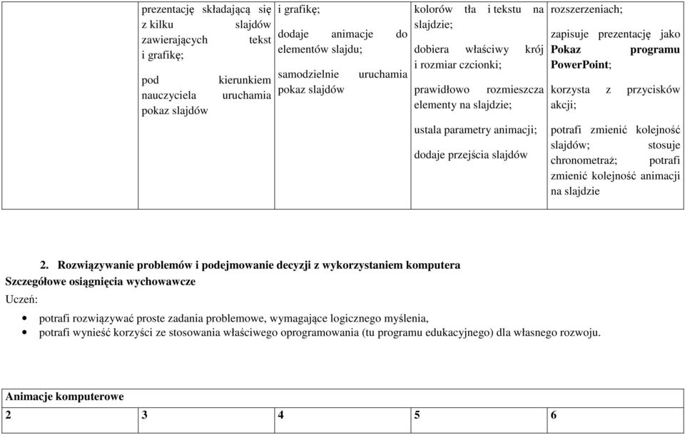 prezentację jako Pokaz programu PowerPoint; korzysta z przycisków akcji; potrafi zmienić kolejność slajdów; stosuje chronometraż; potrafi zmienić kolejność animacji na slajdzie 2.