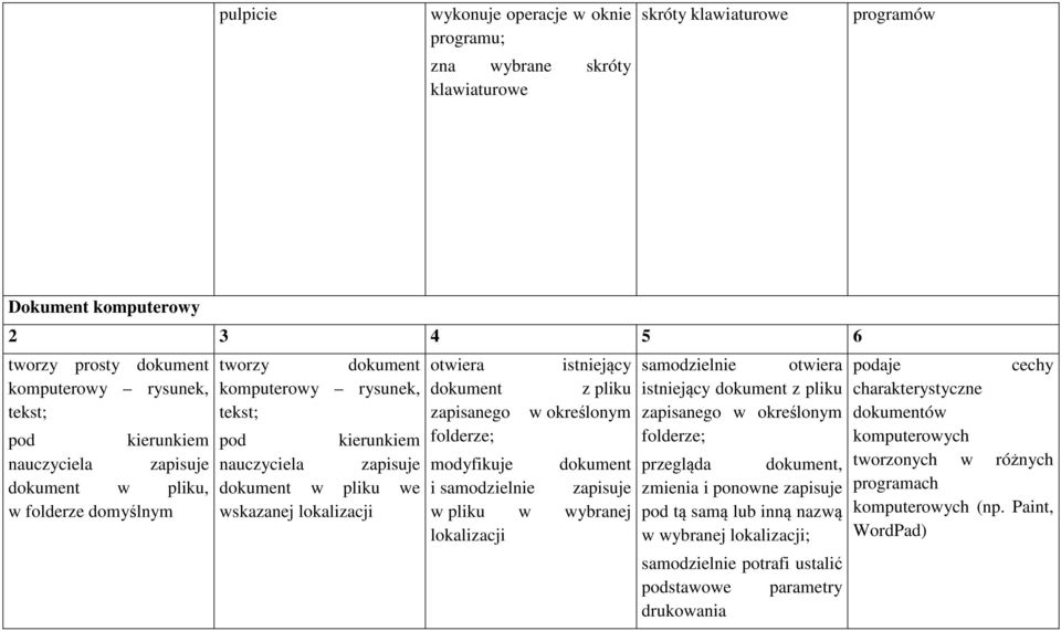 pliku w określonym modyfikuje dokument i samodzielnie zapisuje w pliku w wybranej lokalizacji samodzielnie otwiera aje istniejący dokument z pliku zapisanego w określonym folderze; przegląda