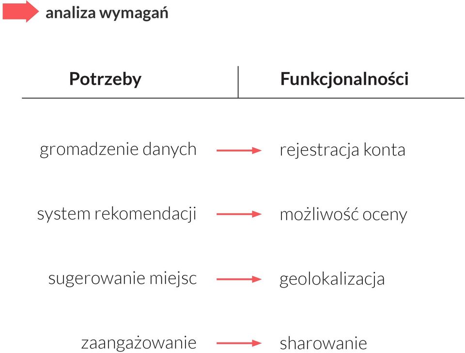 system rekomendacji możliwość oceny