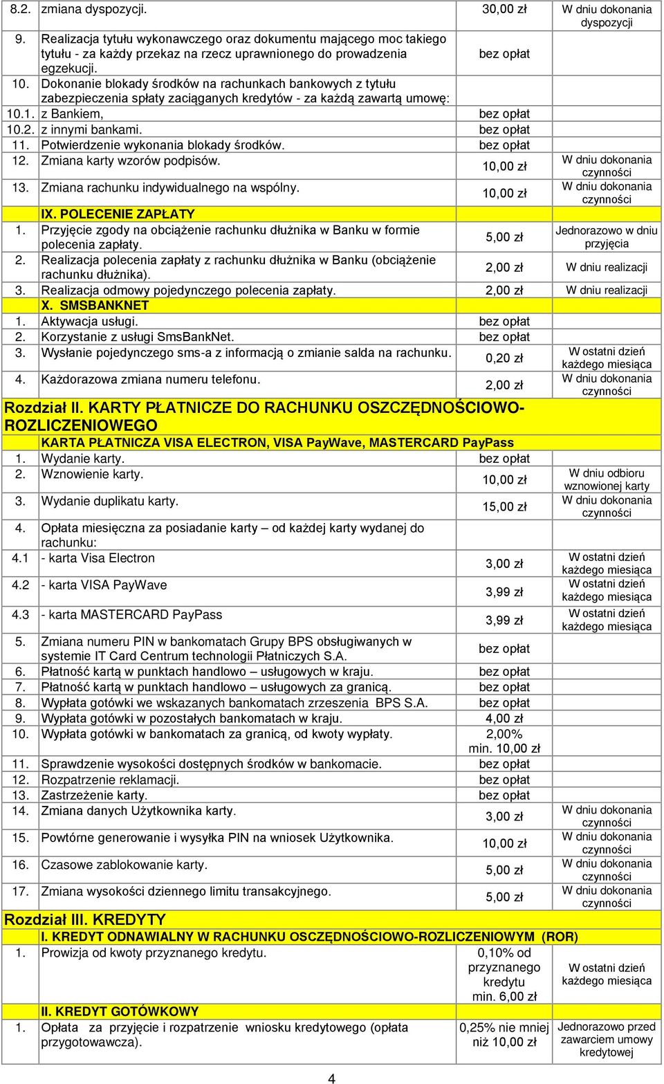 Potwierdzenie wykonania blokady środków. 12. Zmiana karty wzorów podpisów. 13. Zmiana rachunku indywidualnego na wspólny. IX. POLECENIE ZAPŁATY 1.