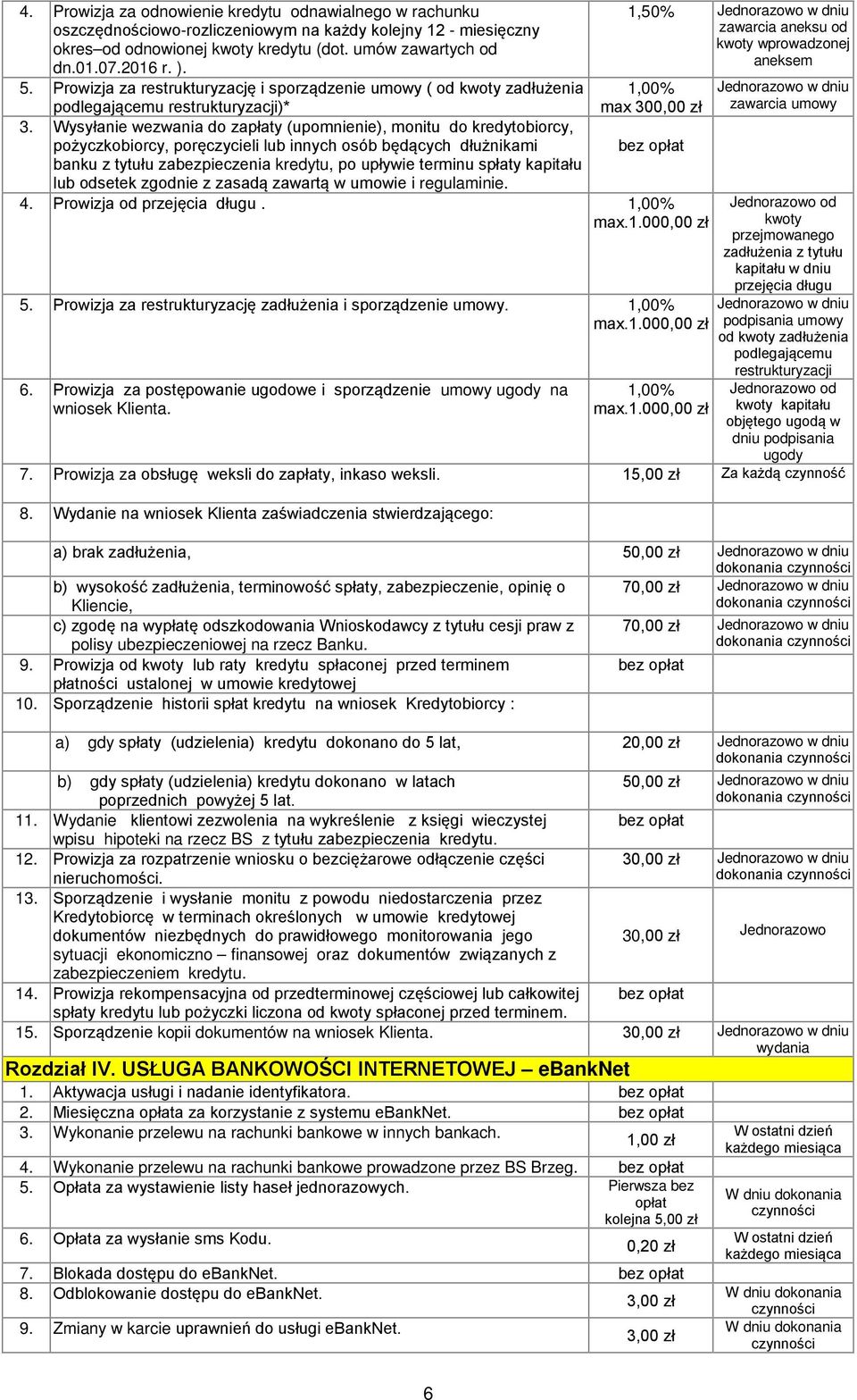 Wysyłanie wezwania do zapłaty (upomnienie), monitu do kredytobiorcy, pożyczkobiorcy, poręczycieli lub innych osób będących dłużnikami banku z tytułu zabezpieczenia, po upływie terminu spłaty kapitału