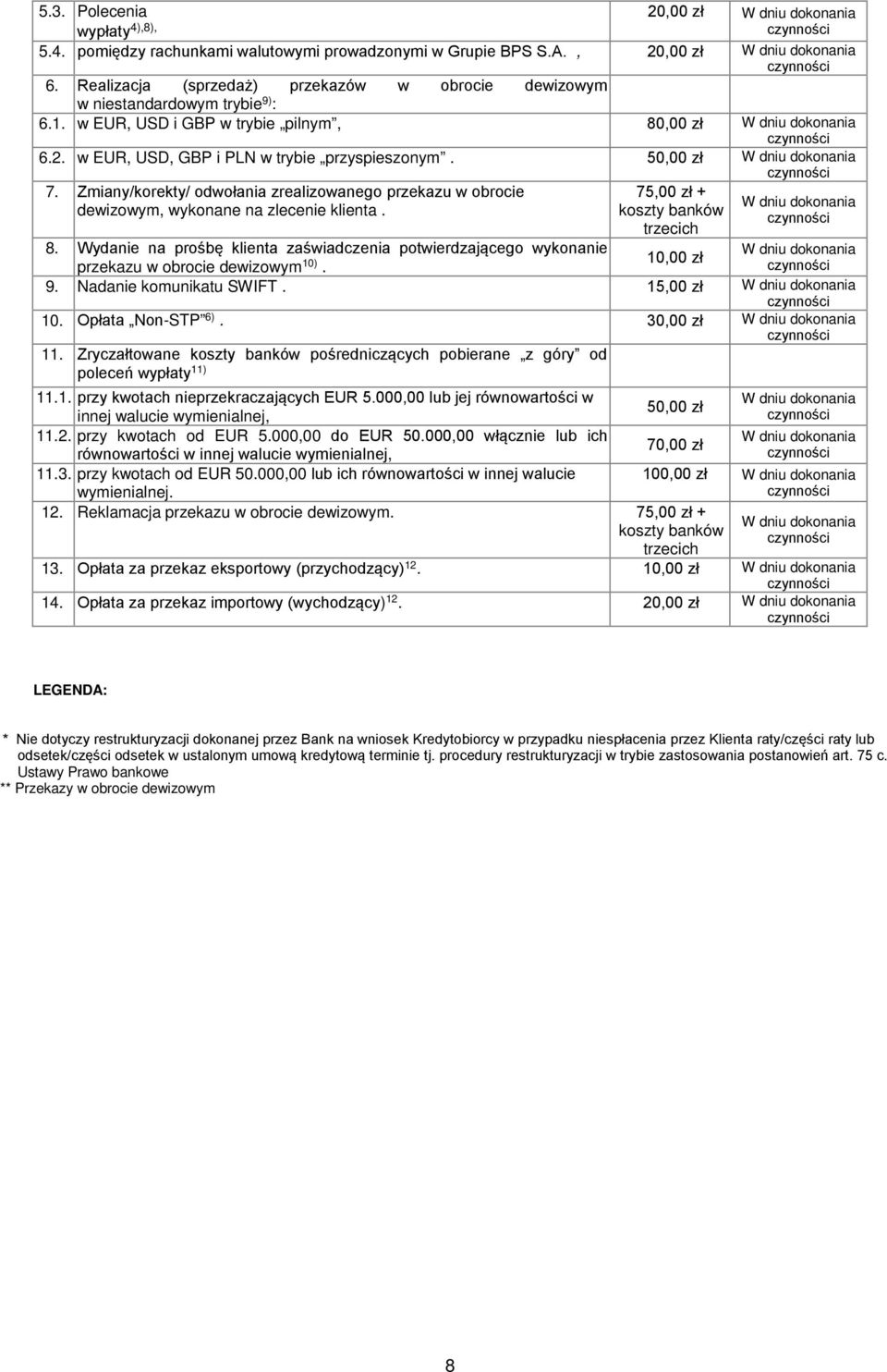 Zmiany/korekty/ odwołania zrealizowanego przekazu w obrocie dewizowym, wykonane na zlecenie klienta. 7 + koszty banków trzecich 8.