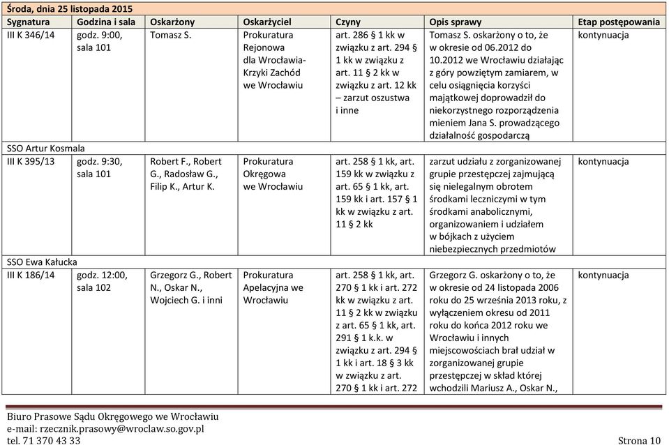 i inni Rejonowa dla Wrocławia- Krzyki Zachód we Okręgowa we Apelacyjna we art. 286 1 kk w związku z art. 294 1 kk w związku z art. 11 2 kk w związku z art. 12 kk zarzut oszustwa i inne art.