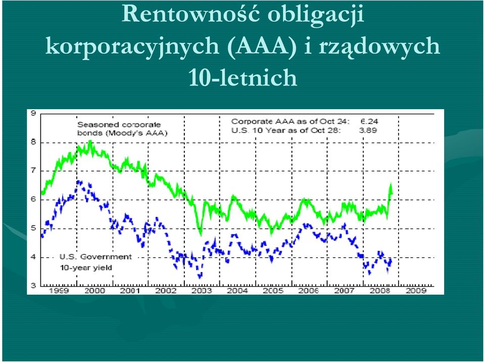 korporacyjnych