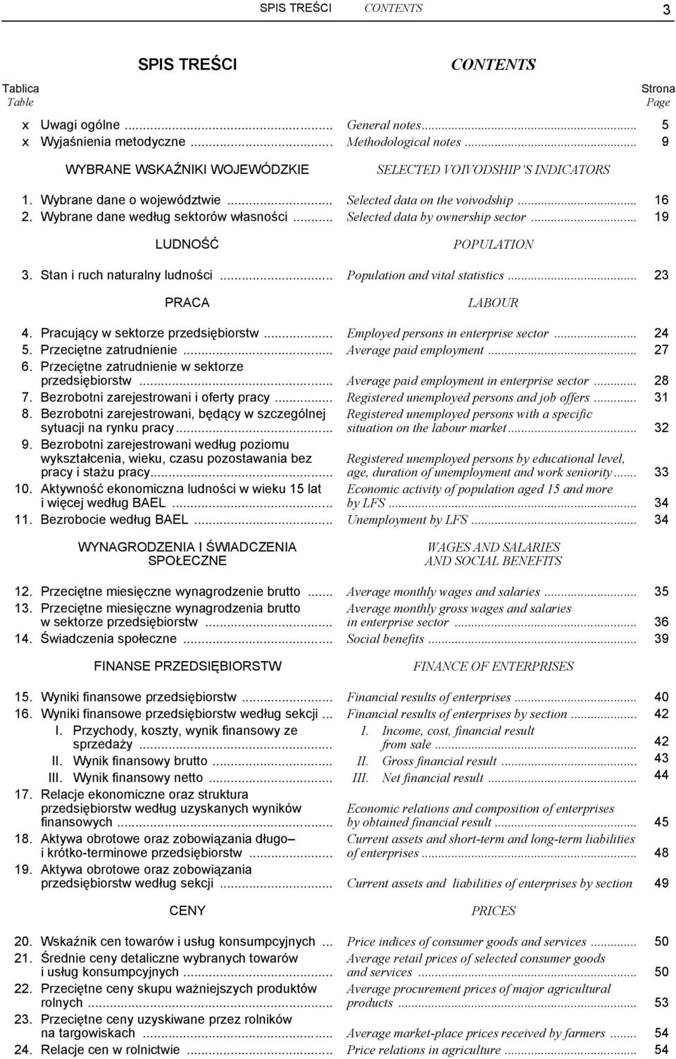 .. Selected data by ownership sector... 19 LUDNOŚĆ POPULATION 3. Stan i ruch naturalny ludności... Population and vital statistics... 23 PRACA LABOUR 4. Pracujący w sektorze przedsiębiorstw.