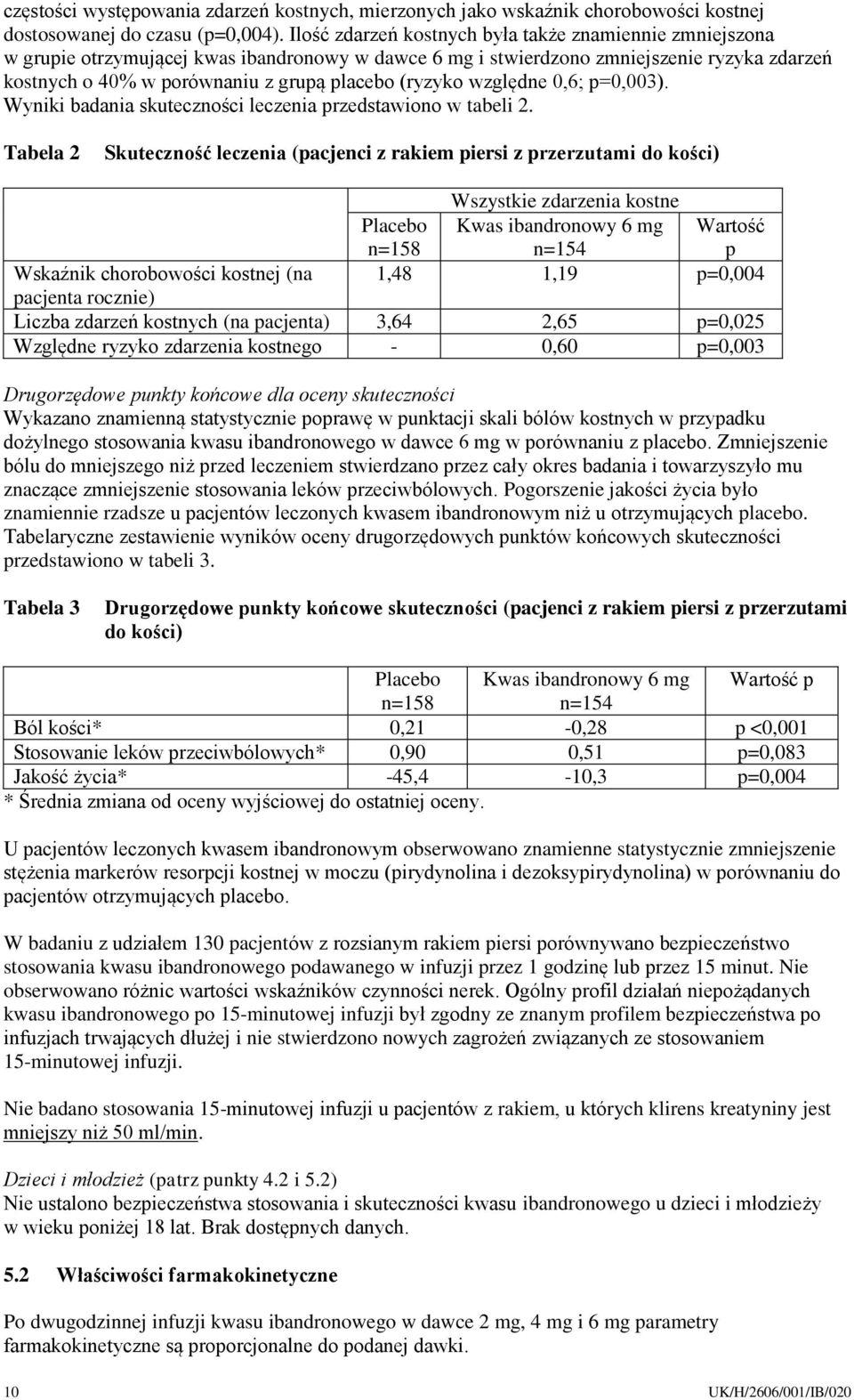 (ryzyko względne 0,6; p=0,003). Wyniki badania skuteczności leczenia przedstawiono w tabeli 2.