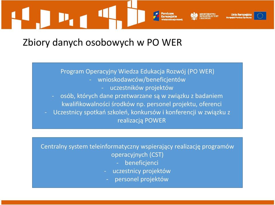 personel projektu, oferenci Uczestnicy spotkań szkoleń, konkursów i konferencji w związku z realizacją POWER