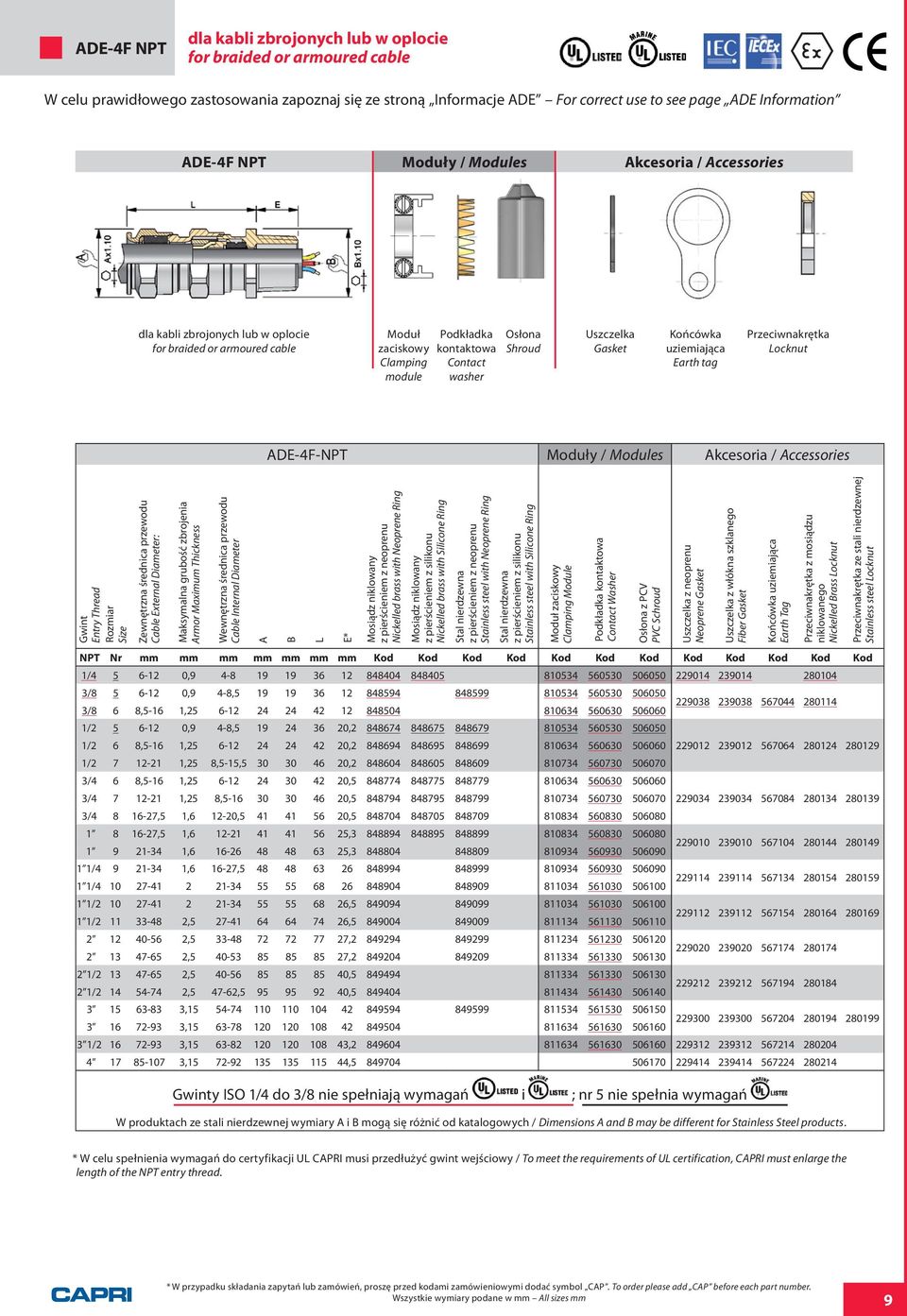 przewodu Cable Internal Diameter B * z pierścieniem z neoprenu Nickelled brass with Neoprene ing z pierścieniem z silikonu Nickelled brass with Silicone ing Stal nierdzewna z pierścieniem z neoprenu