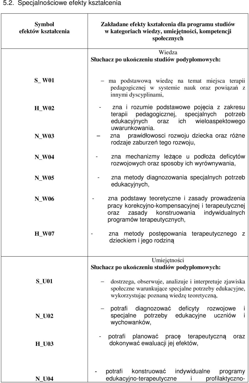 rozumie podstawowe pojęcia z zakresu terapii pedagogicznej, specjalnych potrzeb edukacyjnych oraz ich wieloaspektowego uwarunkowania.