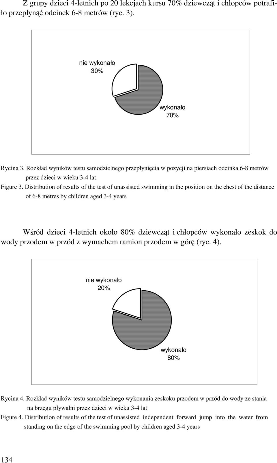 Distribution of results of the test of unassisted swimming in the position on the chest of the distance of 6-8 metres by children aged 3-4 years Wśród dzieci 4-letnich około 80% dziewcząt i chłopców