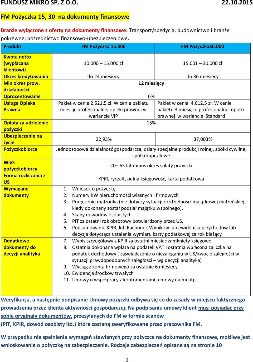 Produkt FM Pożyczka 15.000 FM Pożyczka30.000 Kwota netto (wypłacana 10.000 15.000 zł 15.001 30.000 zł klientowi) Okres kredytowania do 24 miesięcy do 36 miesięcy Min okres prow.