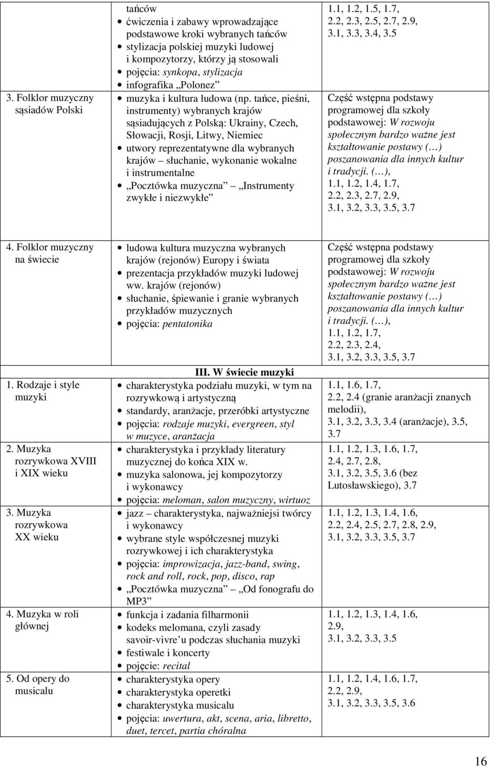 tańce, pieśni, instrumenty) wybranych krajów sąsiadujących z Polską: Ukrainy, Czech, Słowacji, Rosji, Litwy, Niemiec utwory reprezentatywne dla wybranych krajów słuchanie, wykonanie wokalne i