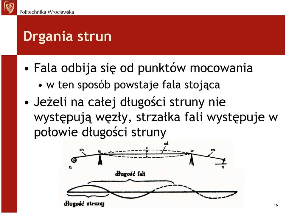 Jeżeli na całej długości struny nie występują