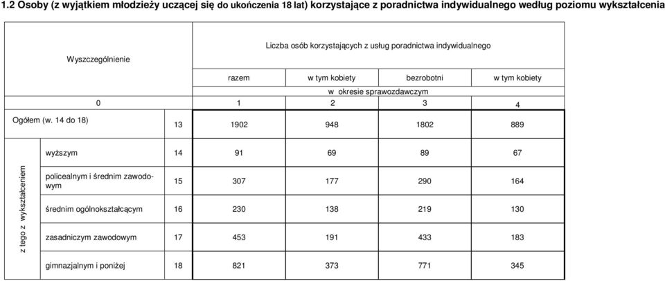 4 Ogółem (w.