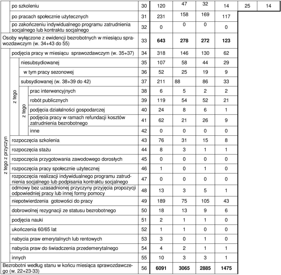 35+37) 34 318 146 13 62 niesubsydiowanej 35 17 58 44 29 w tym sezonowej 36 52 25 19 9 subsydiowanej (w.