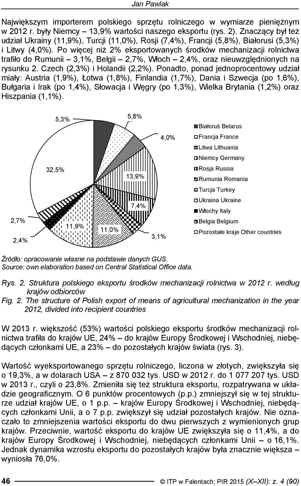 Po więcej niż 2% eksportowanych środków mechanizacji rolnictwa trafiło do Rumunii 3,1%, Belgii 2,7%, Włoch 2,4%, oraz nieuwzględnionych na rysunku 2. Czech (2,3%) i Holandii (2,2%).