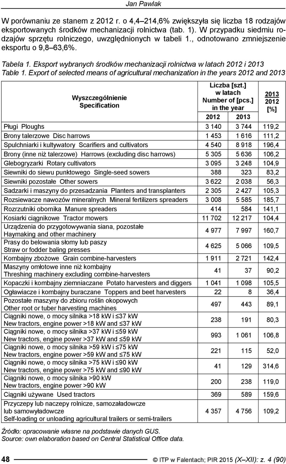 Eksport wybranych środków mechanizacji rolnictwa w latach 2012 i 2013 Table 1.