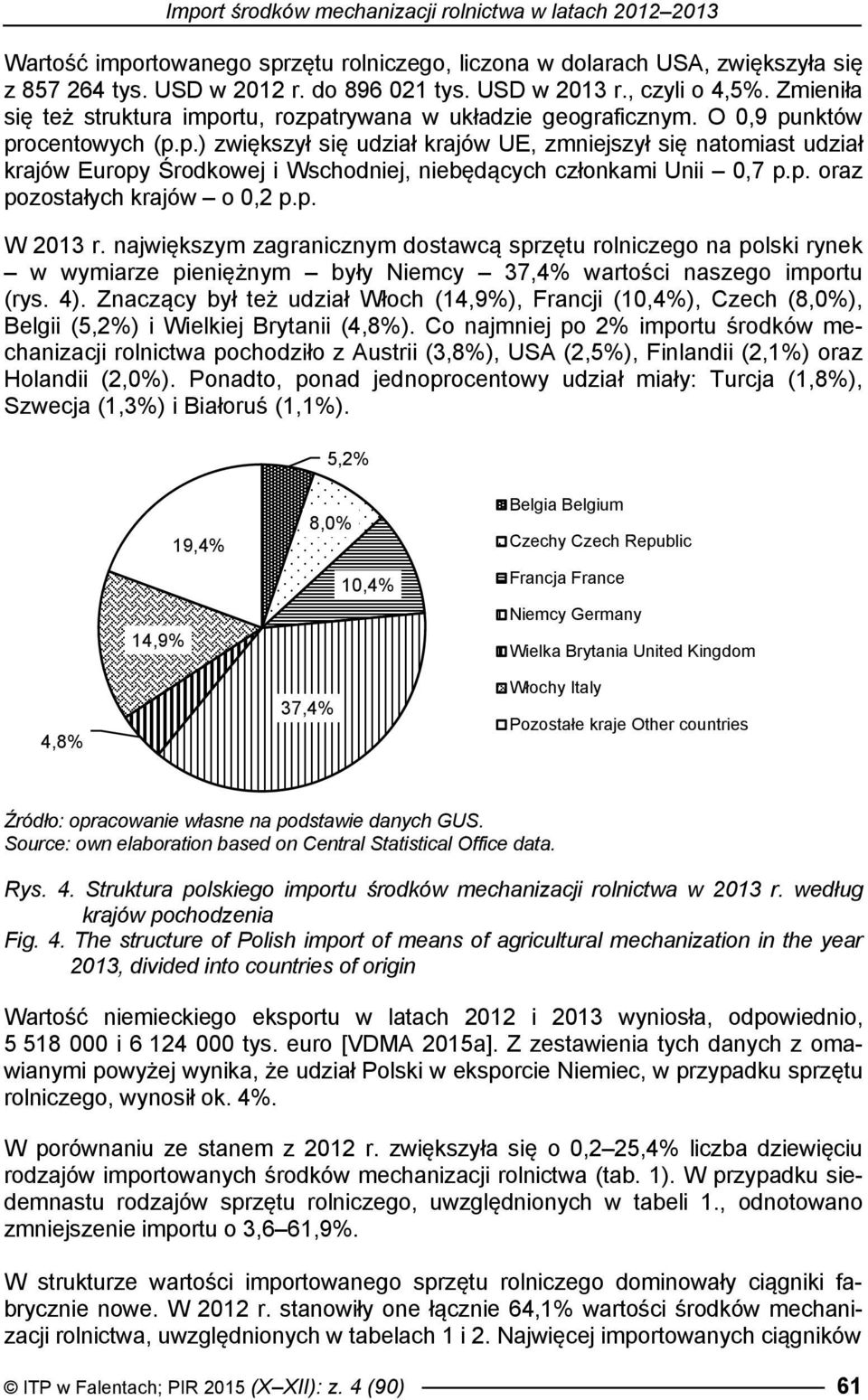 p. oraz pozostałych krajów o 0,2 p.p. W 2013 r. największym zagranicznym dostawcą sprzętu rolniczego na polski rynek w wymiarze pieniężnym były Niemcy 37,4% wartości naszego importu (rys. 4).