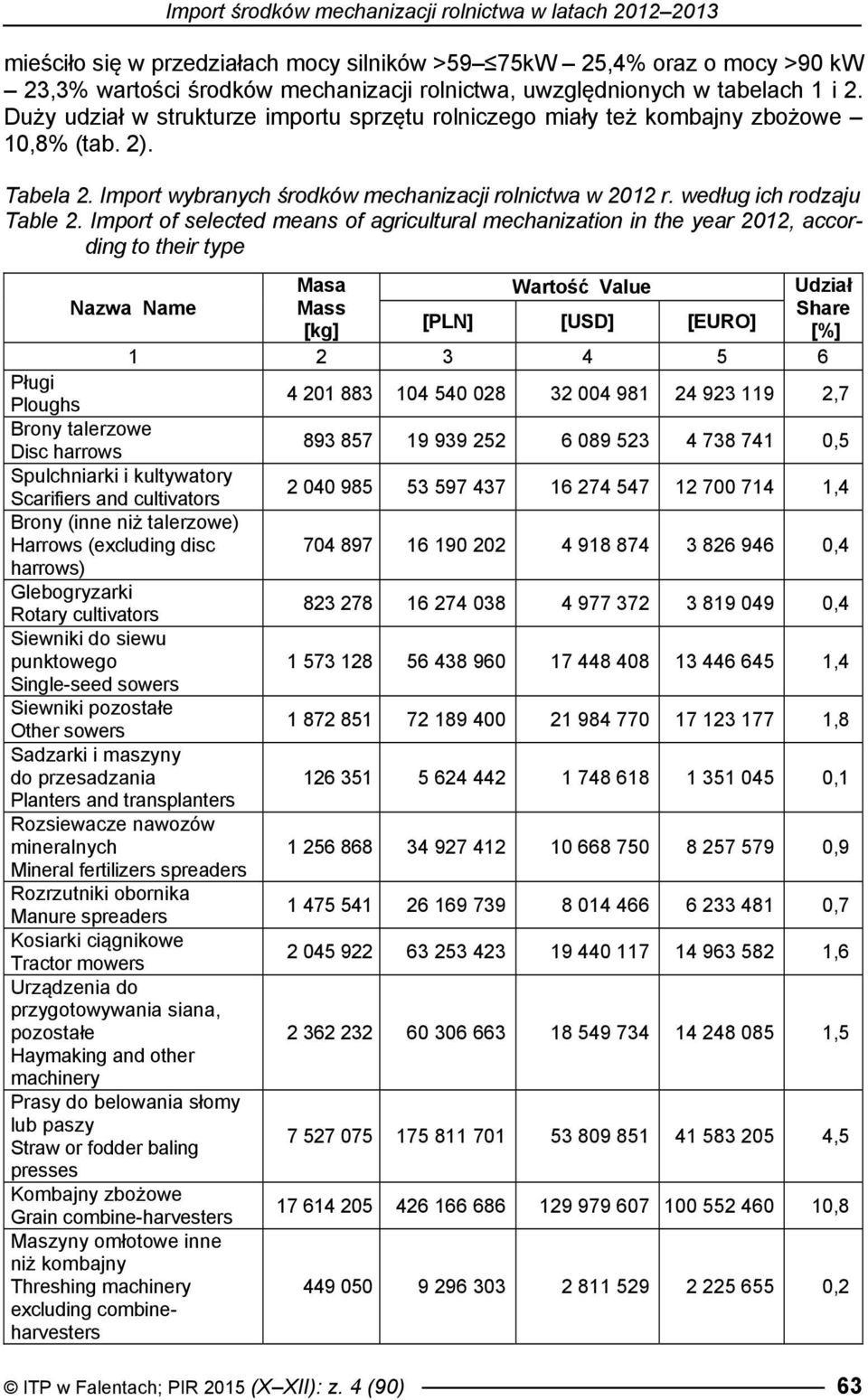 według ich rodzaju Table 2.