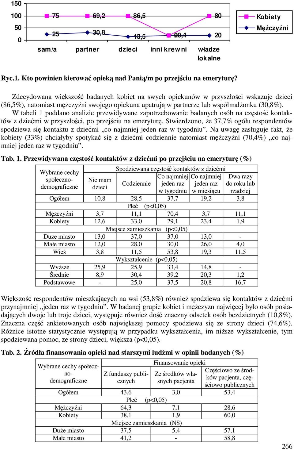 W tabeli 1 poddano analizie przewidywane zapotrzebowanie badanych osób na częstość kontaktów z dziećmi w przyszłości, po przejściu na emeryturę.