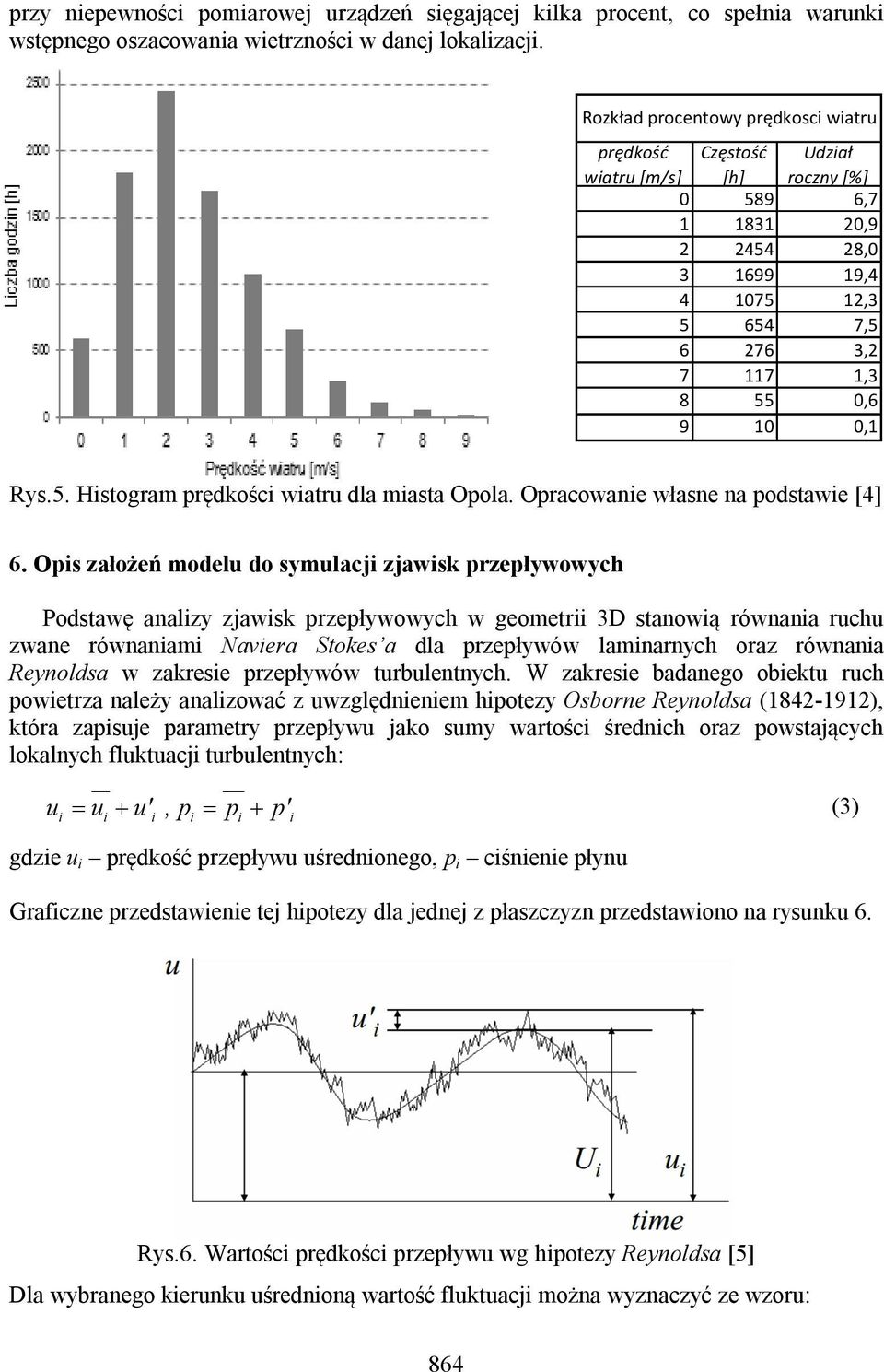 Opracowane własne na podsawe [4] 6.