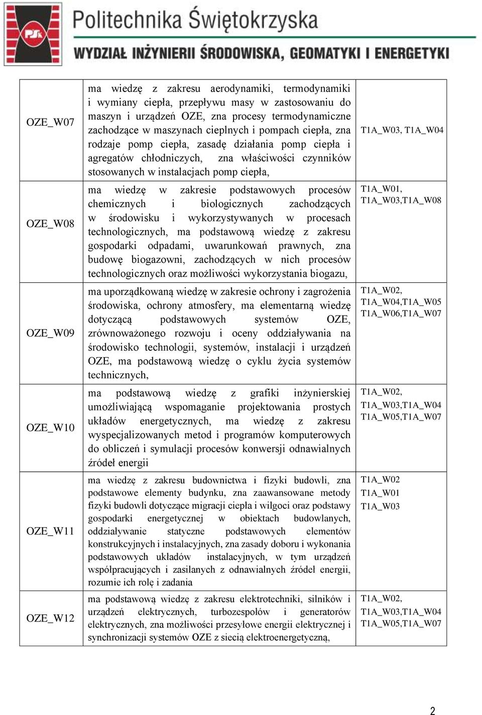 wiedzę w zakresie podstawowych procesów chemicznych i biologicznych zachodzących w środowisku i wykorzystywanych w procesach technologicznych, ma podstawową wiedzę z zakresu gospodarki odpadami,