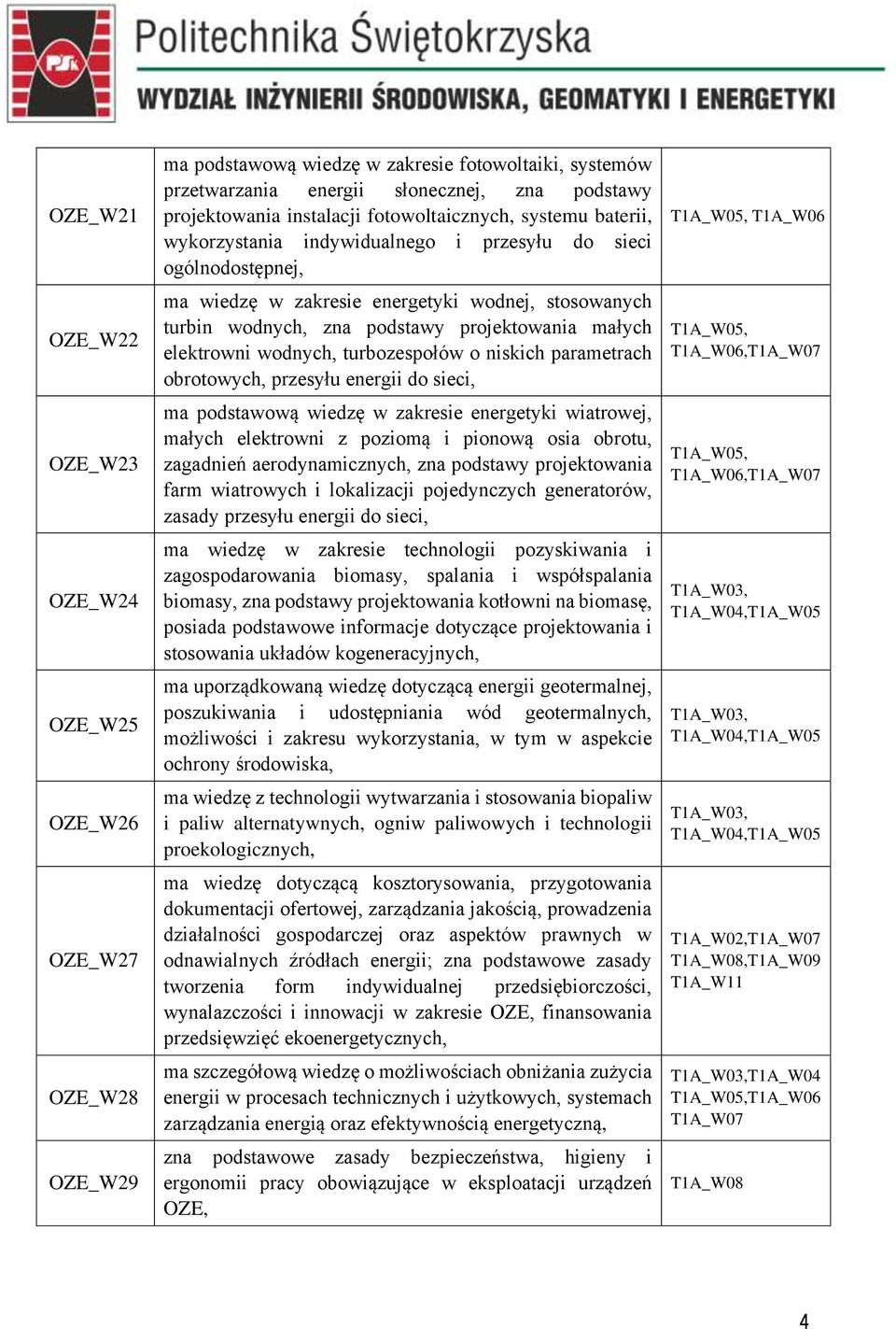 małych elektrowni wodnych, turbozespołów o niskich parametrach obrotowych, przesyłu energii do sieci, ma podstawową wiedzę w zakresie energetyki wiatrowej, małych elektrowni z poziomą i pionową osia