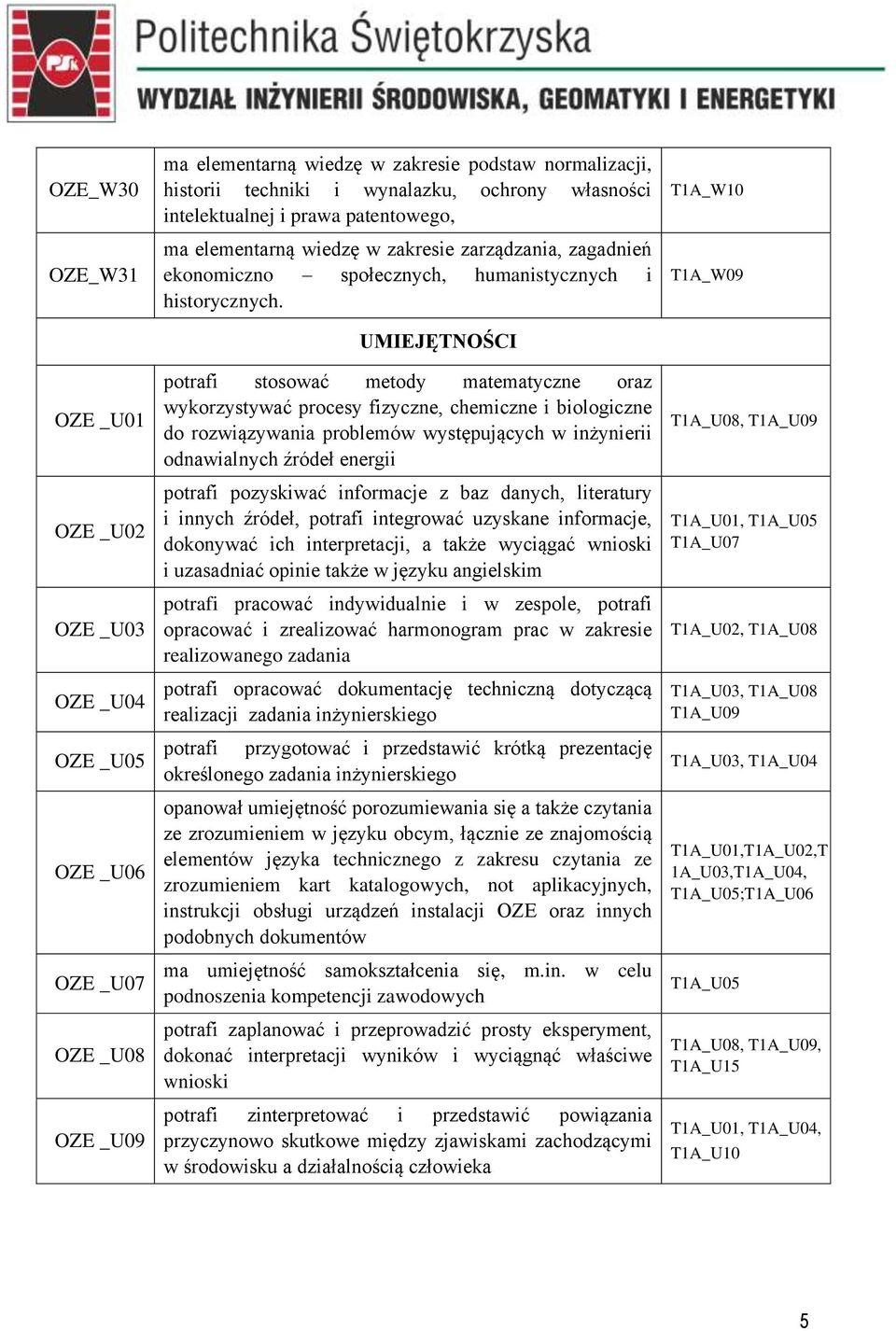 UMIEJĘTNOŚCI potrafi stosować metody matematyczne oraz wykorzystywać procesy fizyczne, chemiczne i biologiczne do rozwiązywania problemów występujących w inżynierii odnawialnych źródeł energii