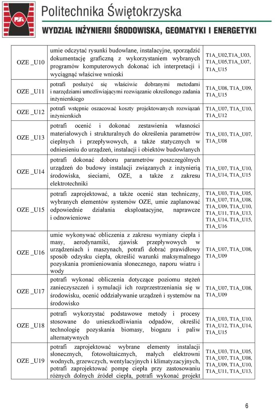 inżynierskiego potrafi wstępnie oszacować koszty projektowanych rozwiązań inżynierskich potrafi ocenić i dokonać zestawienia własności materiałowych i strukturalnych do określenia parametrów