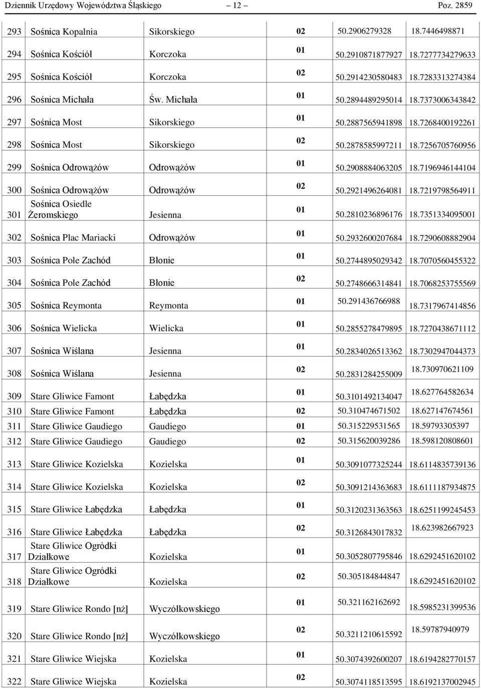 Odrowążów 303 Sośnica Pole Zachód Błonie 304 Sośnica Pole Zachód Błonie 50.2910871877927 18.7277734279633 50.2914230580483 18.7283313274384 50.28944892954 18.7373006343842 50.2887565941898 18.