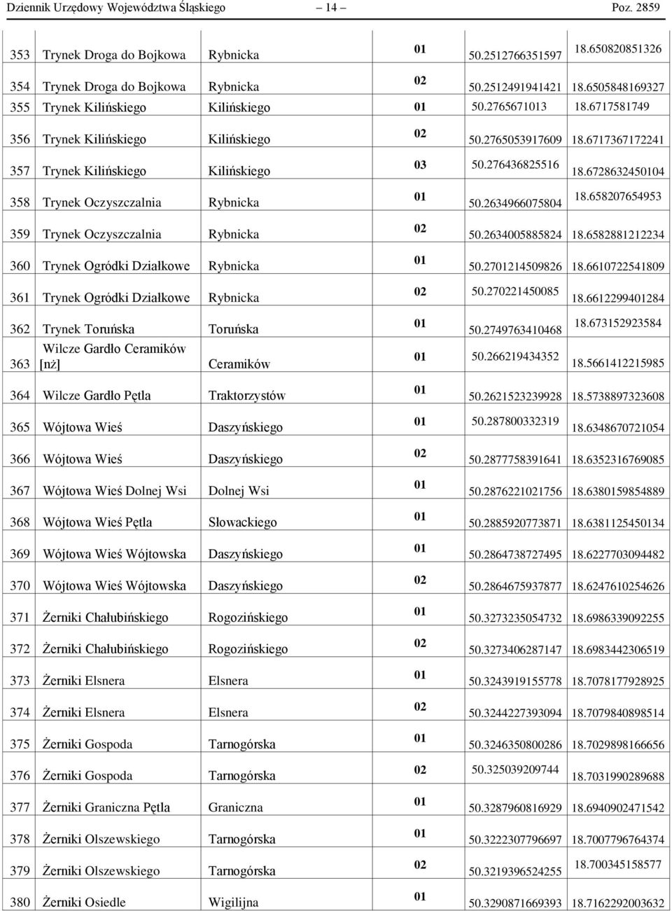 276436825516 18.67286324504 358 Trynek Oczyszczalnia Rybnicka 50.2634966075804 18.658207654953 359 Trynek Oczyszczalnia Rybnicka 360 Trynek Ogródki Działkowe Rybnicka 50.2634005885824 18.