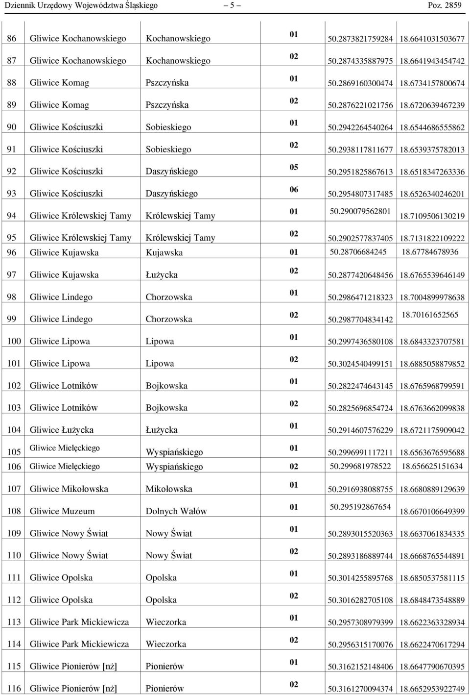 Sobieskiego 92 Gliwice Kościuszki Daszyńskiego 93 Gliwice Kościuszki Daszyńskiego 05 06 50.2873821759284 18.6641031503677 50.2874335887975 18.6641943454742 50.2869160300474 18.6734157800674 50.