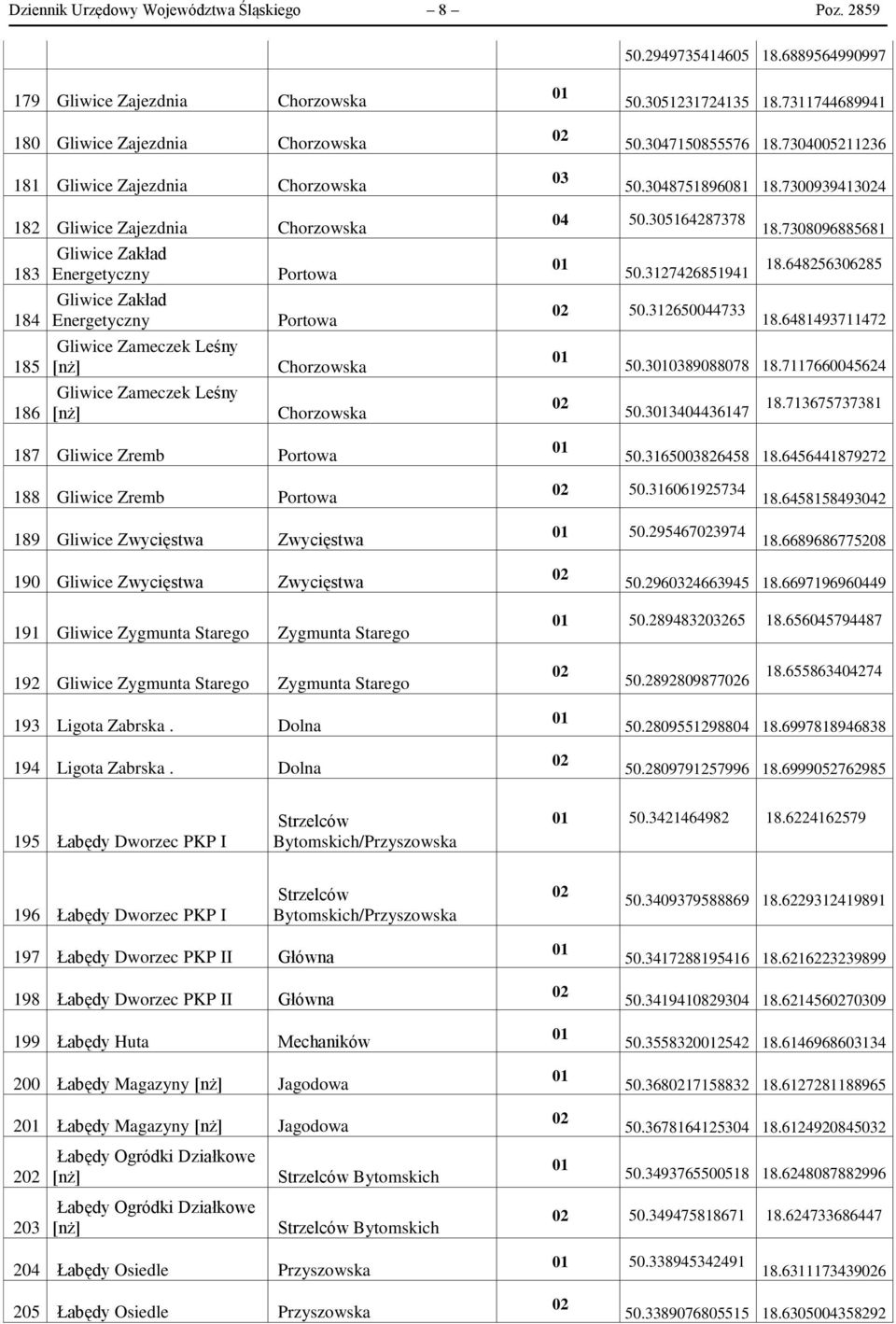 73009394134 182 Gliwice Zajezdnia Chorzowska 183 184 185 186 Gliwice Zakład Energetyczny Gliwice Zakład Energetyczny Gliwice Zameczek Leśny [nż] Gliwice Zameczek Leśny [nż] Portowa Portowa Chorzowska