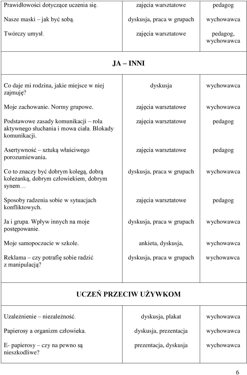 Co to znaczy być dobrym kolegą, dobrą koleżanką, dobrym człowiekiem, dobrym synem Sposoby radzenia sobie w sytuacjach konfliktowych. Ja i grupa. Wpływ innych na moje postępowanie.