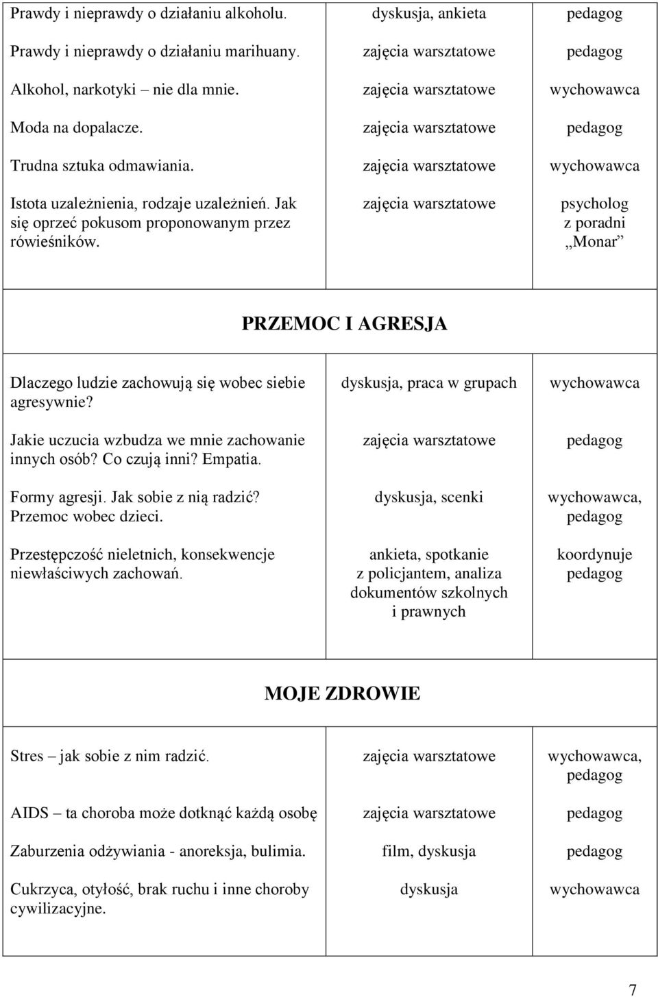 dyskusja, ankieta psycholog z poradni Monar PRZEMOC I AGRESJA Dlaczego ludzie zachowują się wobec siebie agresywnie? Jakie uczucia wzbudza we mnie zachowanie innych osób? Co czują inni? Empatia.