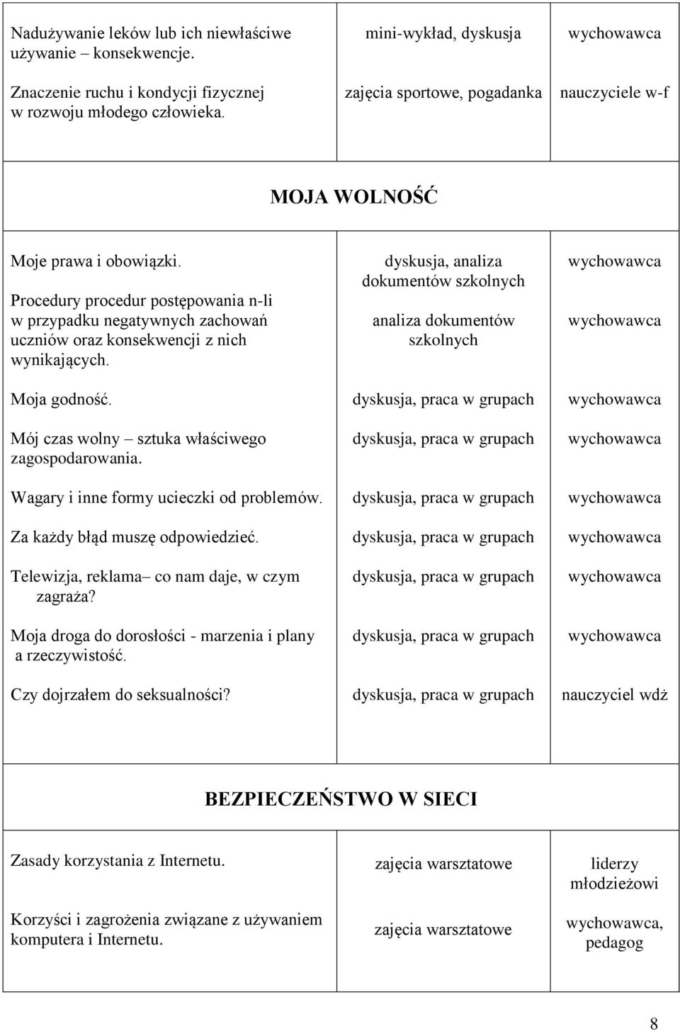 Procedury procedur postępowania n-li w przypadku negatywnych zachowań uczniów oraz konsekwencji z nich wynikających. Moja godność. Mój czas wolny sztuka właściwego zagospodarowania.