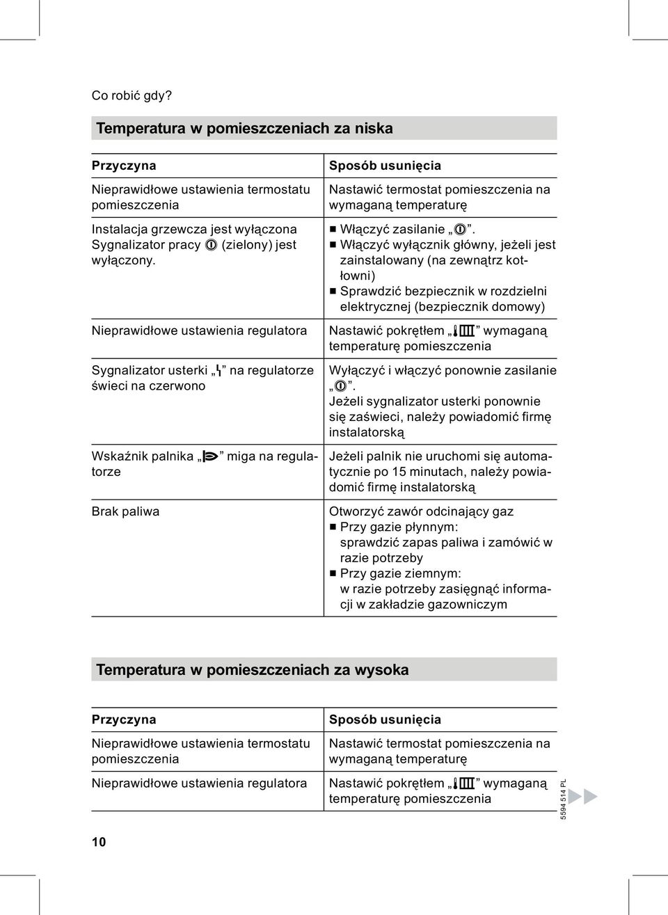 wymaganą temperaturę & Włączyć zasilanie 8.