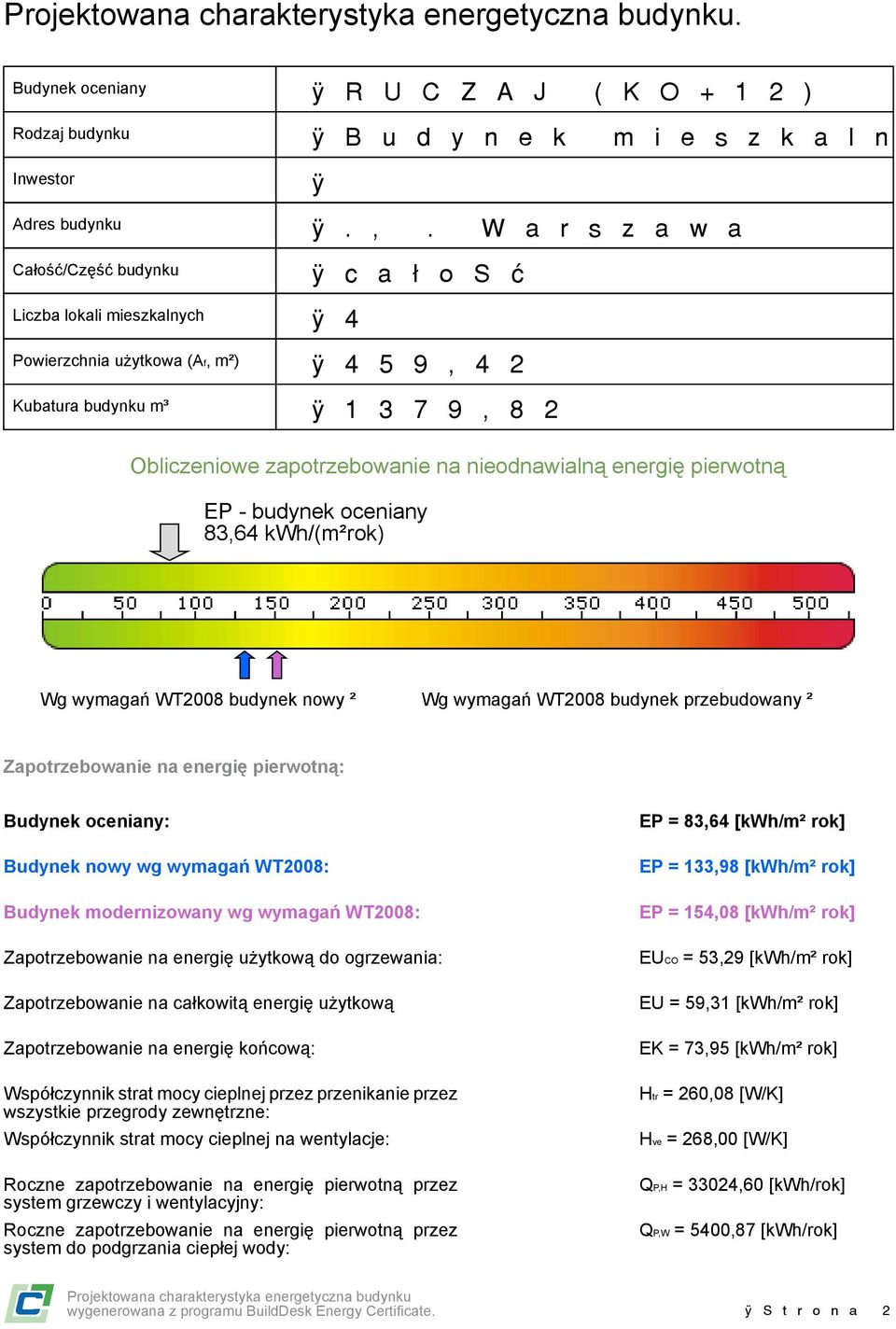 oceniany: Budynek nowy wg wymagań WT2008: Budynek modernizowany wg wymagań WT2008: Zapotrzebowanie na energię użytkową do ogrzewania: Zapotrzebowanie na całkowitą energię użytkową Zapotrzebowanie na