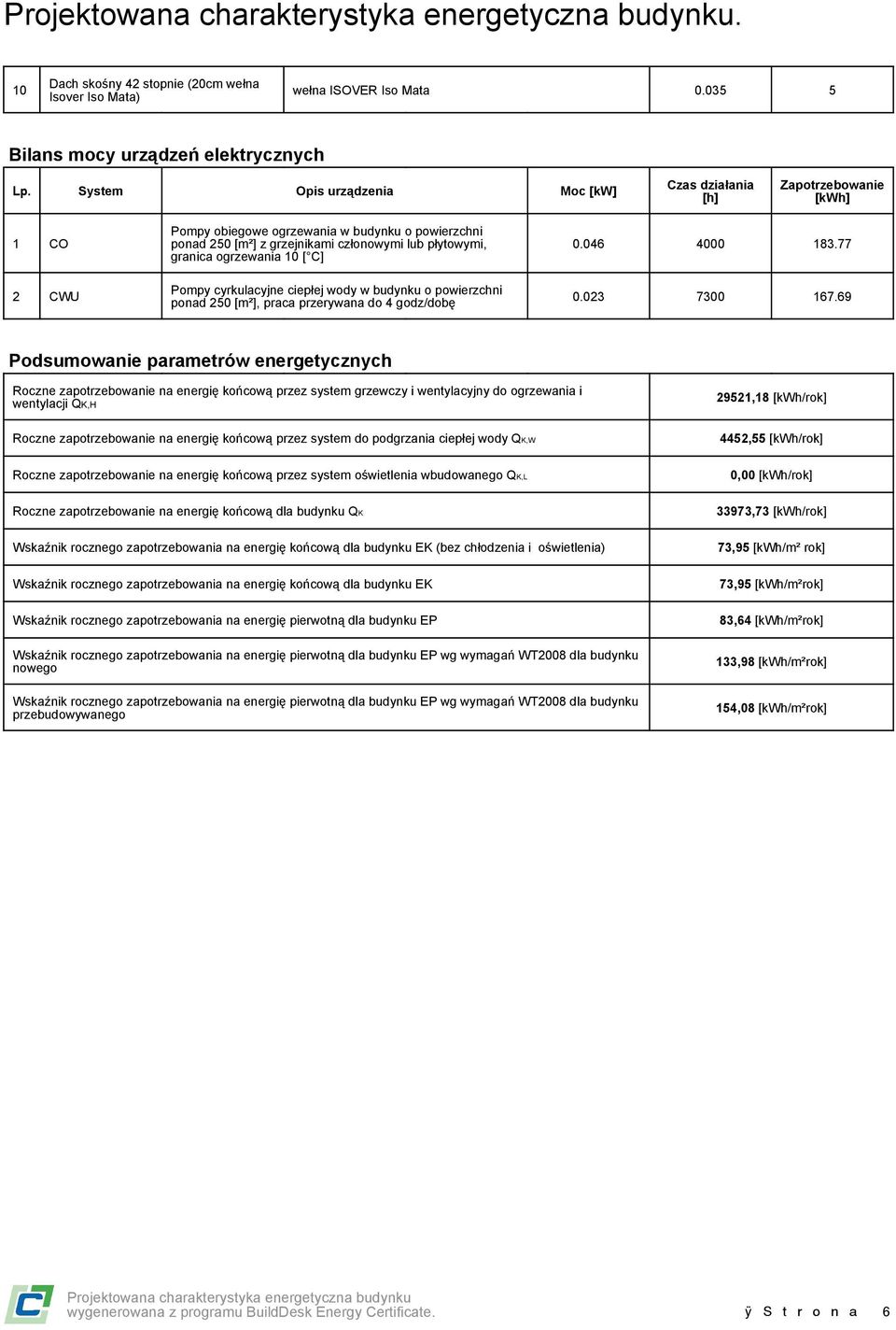 ogrzewania 10 [ C] Pompy cyrkulacyjne ciepłej wody w budynku o powierzchni ponad 250 [m²], praca przerywana do 4 godz/dobę 0.046 4000 183.77 0.023 7300 167.