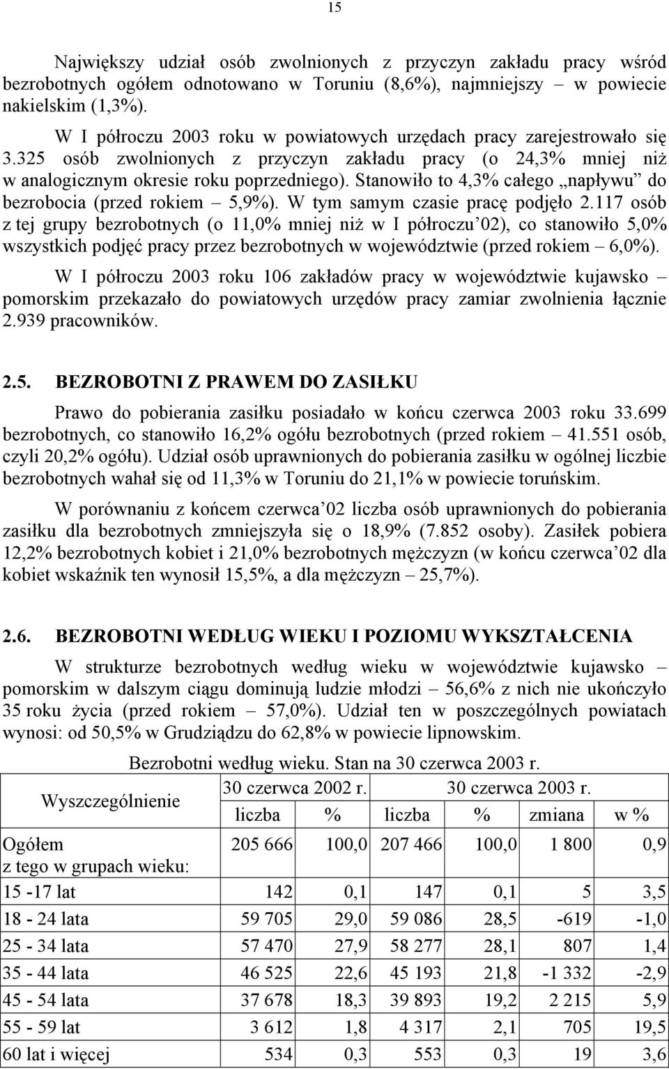 Stanowiło to 4,3% całego napływu do bezrobocia (przed rokiem 5,9%). W tym samym czasie pracę podjęło 2.