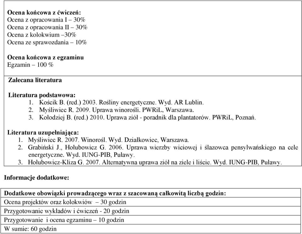 PWRiL, Poznań. Literatura uzupełniająca: 1. Myśliwiec R. 007. Winorośl. Wyd. Działkowiec, Warszawa.. Grabiński J., Hołubowicz G. 006.