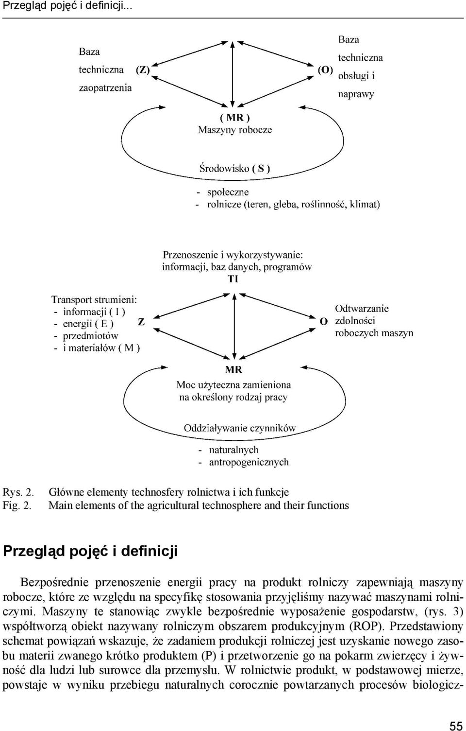 Główne elementy technosfery rolnictwa i ich funkcje Main elements of the agricultural technosphere and their functions Przegląd pojęć i definicji Bezpośrednie przenoszenie energii pracy na produkt