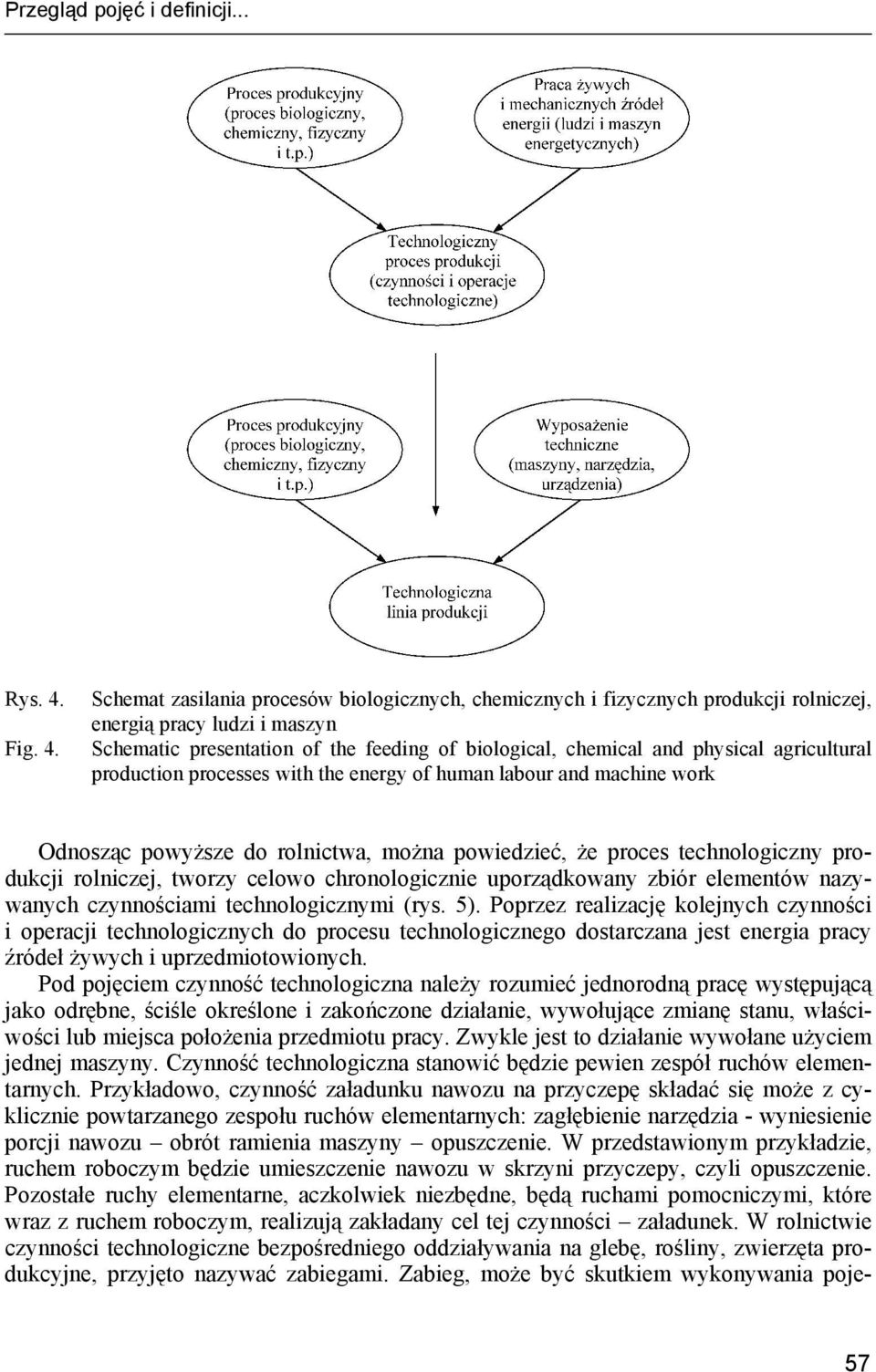 Schemat zasilania procesów biologicznych, chemicznych i fizycznych produkcji rolniczej, energią pracy ludzi i maszyn Schematic presentation of the feeding of biological, chemical and physical