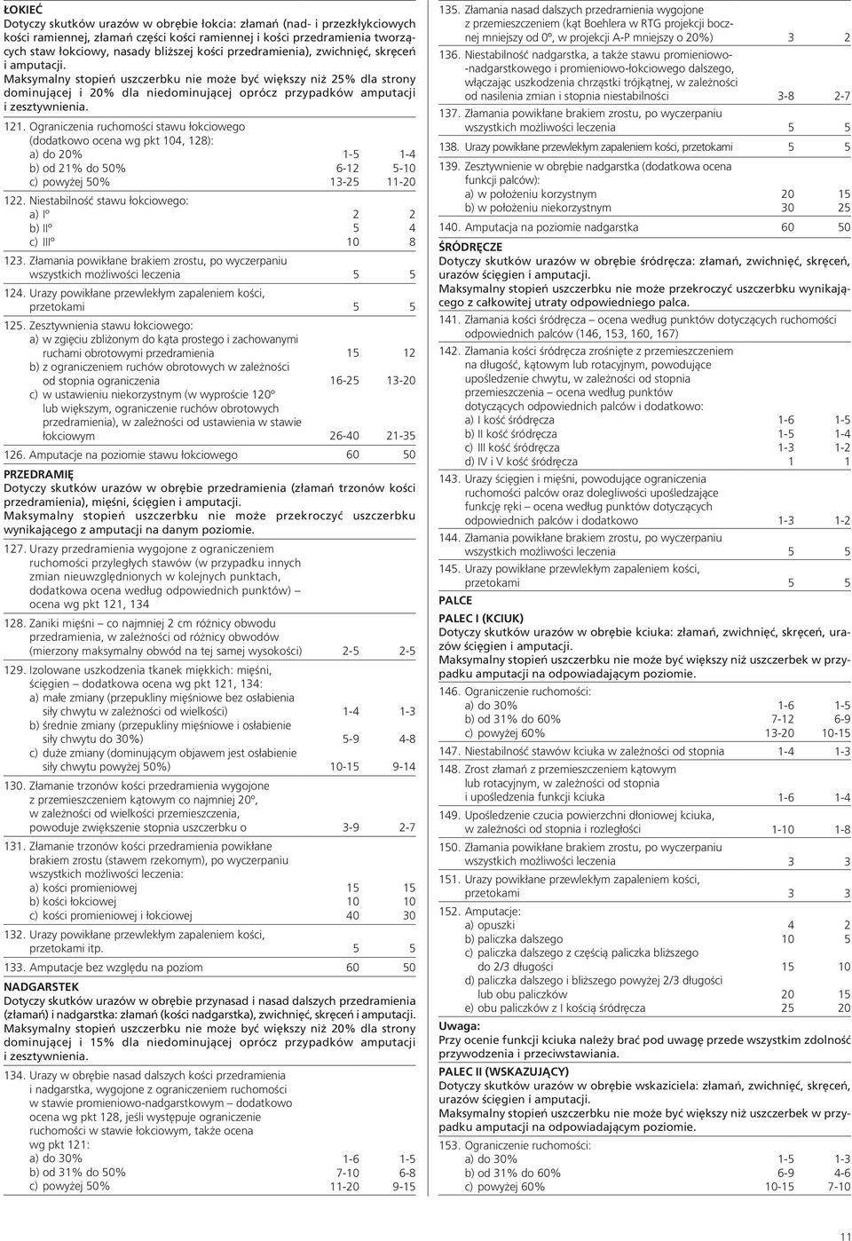 . Ograniczenia ruchomości stawu łokciowego (dodatkowo ocena wg pkt 4, 8): a) do 0% b) od % do 0% c) powyżej 0%. Niestabilność stawu łokciowego: a) Iº b) IIº c) IIIº - 6- - -4 - -0.