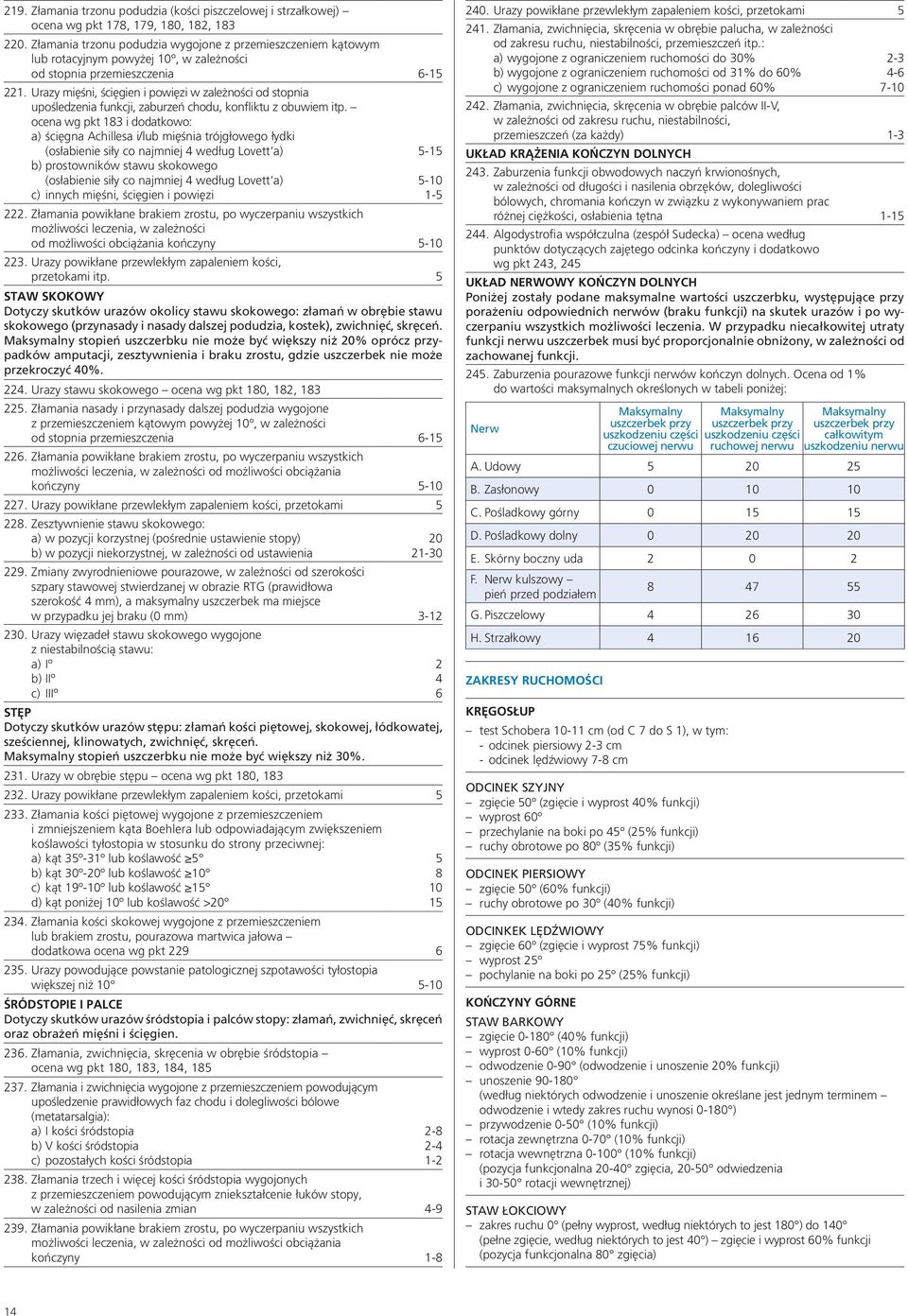 Urazy mięśni, ścięgien i powięzi w zależności od stopnia upośledzenia funkcji, zaburzeń chodu, konfliktu z obuwiem itp.