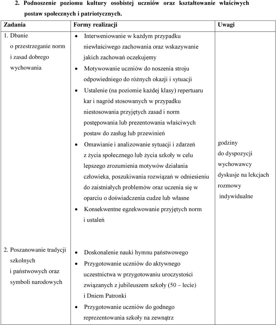 odpowiedniego do różnych okazji i sytuacji Ustalenie (na poziomie każdej klasy) repertuaru kar i nagród stosowanych w przypadku niestosowania przyjętych zasad i norm postępowania lub prezentowania