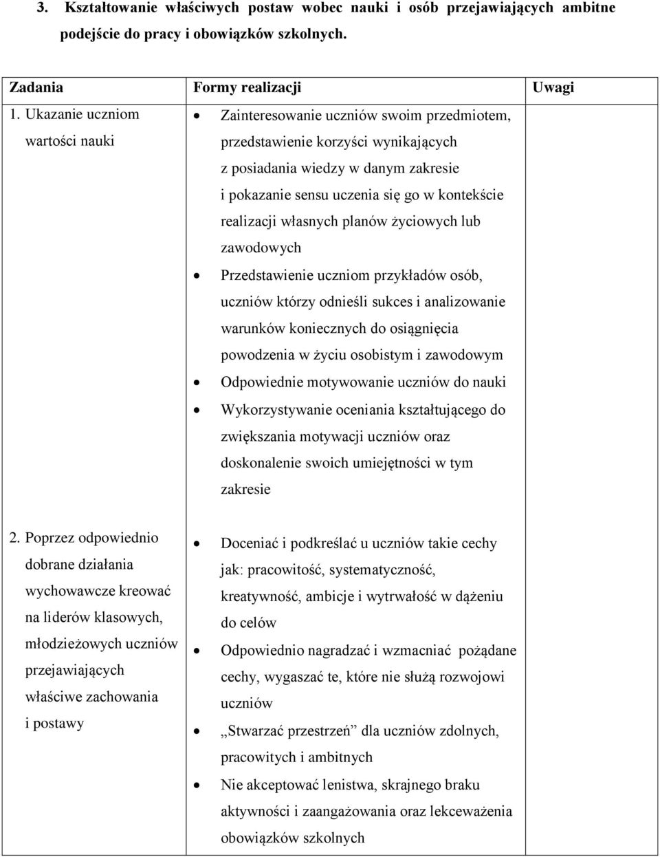 realizacji własnych planów życiowych lub zawodowych Przedstawienie uczniom przykładów osób, uczniów którzy odnieśli sukces i analizowanie warunków koniecznych do osiągnięcia powodzenia w życiu